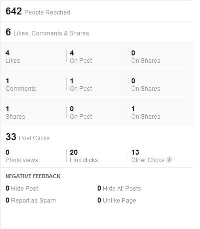 Facebook hidden post stats under people reached