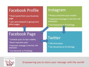 linking-instagram-facebook-twitter