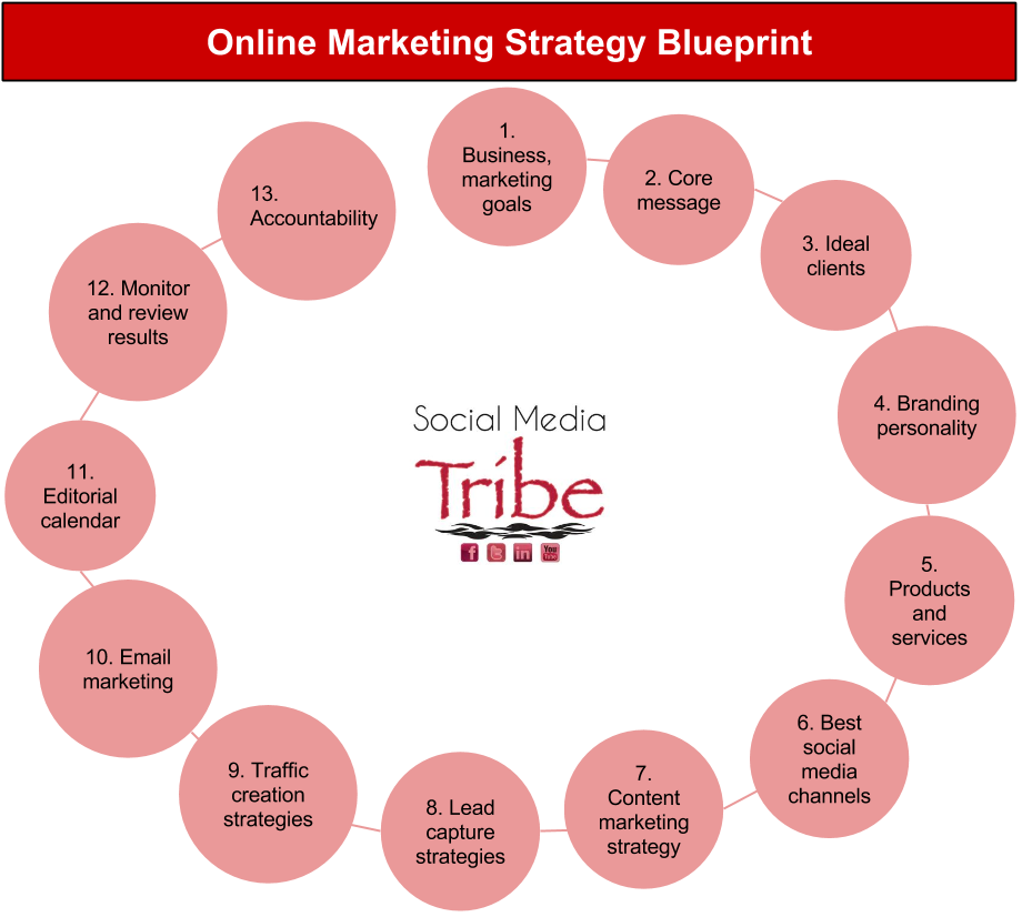 Online Marketing Strategy Blueprint - web image
